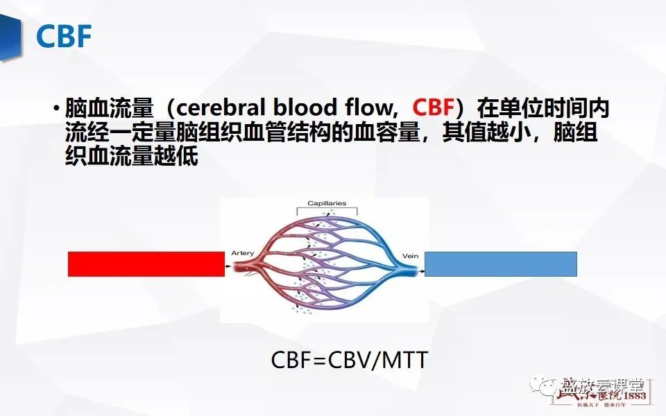 影像PPT - 【PPT】脑CT灌注成像中各测量值的意义-7