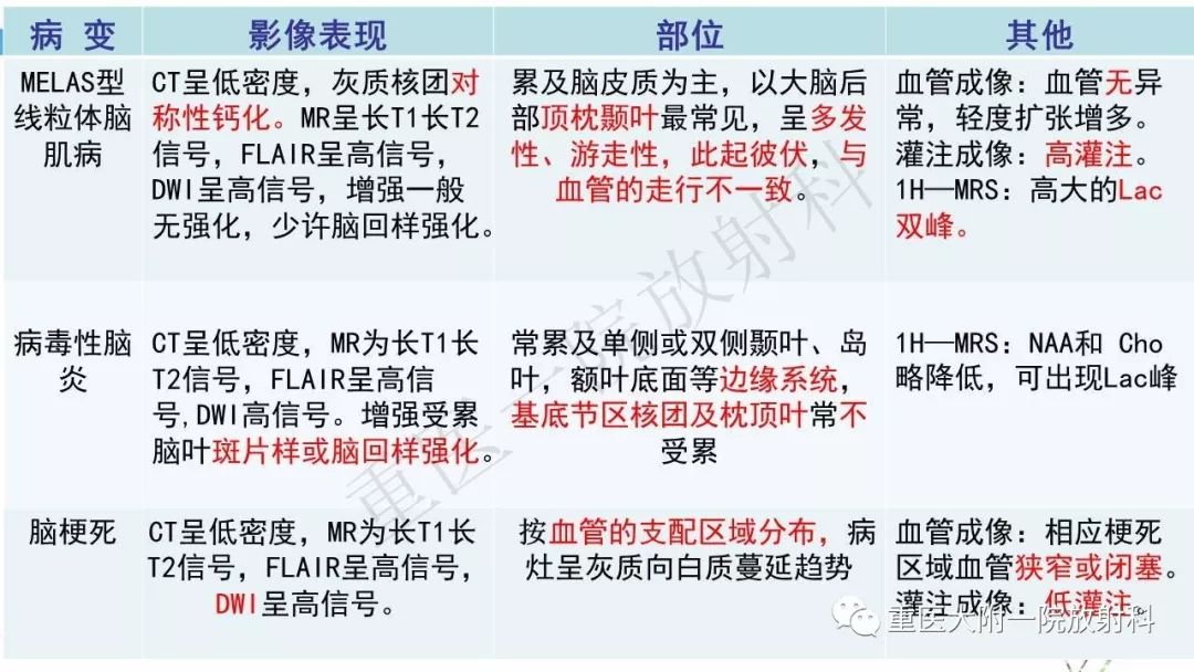 影像PPT - 【PPT】MELAS型线粒体脑肌病影像诊断及鉴别诊断-26