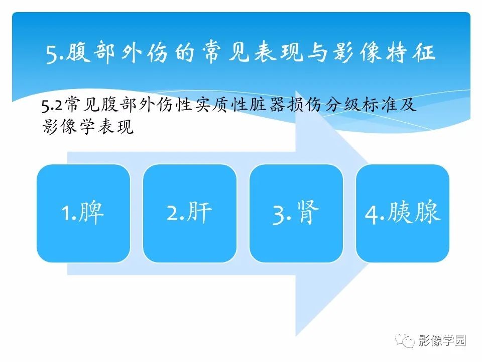 影像PPT - 【PPT】常见腹部外伤的影像诊断-35