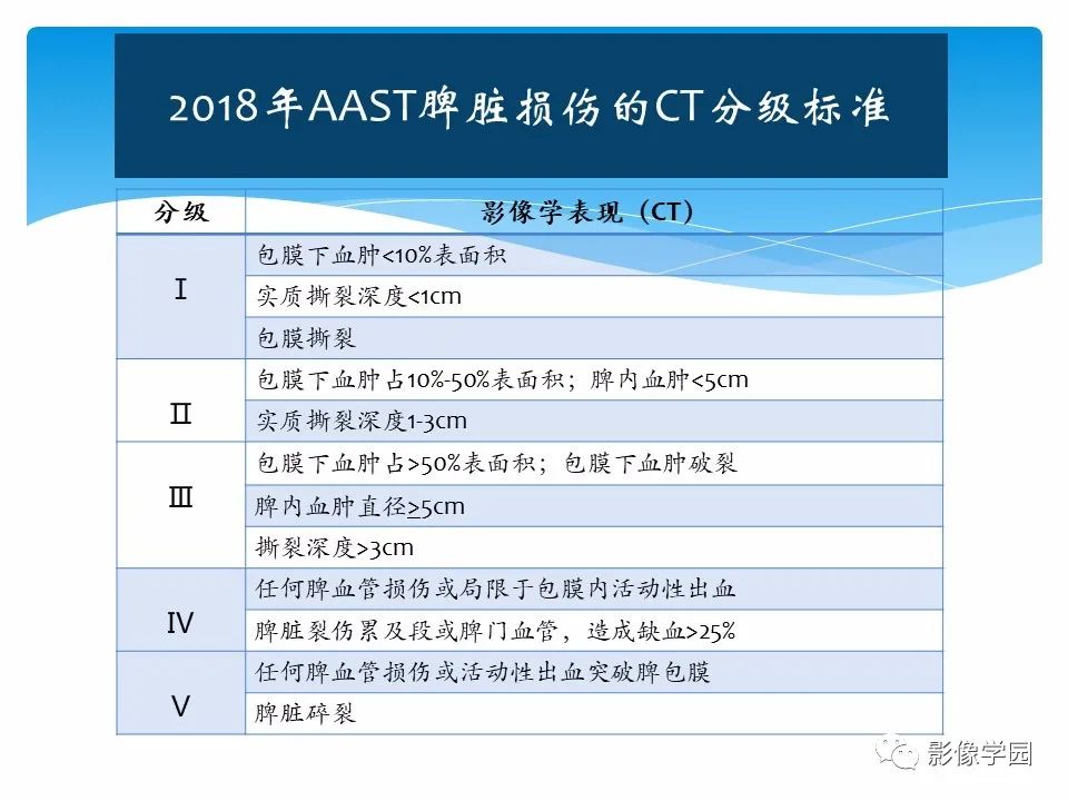 影像PPT - 【PPT】常见腹部外伤的影像诊断-37