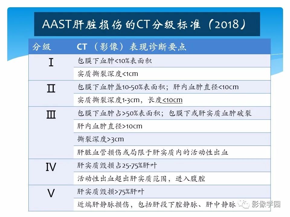 影像PPT - 【PPT】常见腹部外伤的影像诊断-44