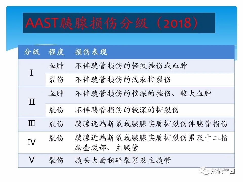 影像PPT - 【PPT】常见腹部外伤的影像诊断-58