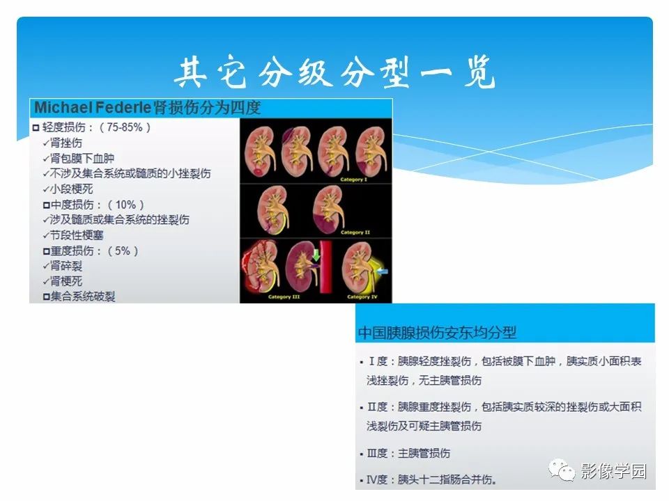 影像PPT - 【PPT】常见腹部外伤的影像诊断-67