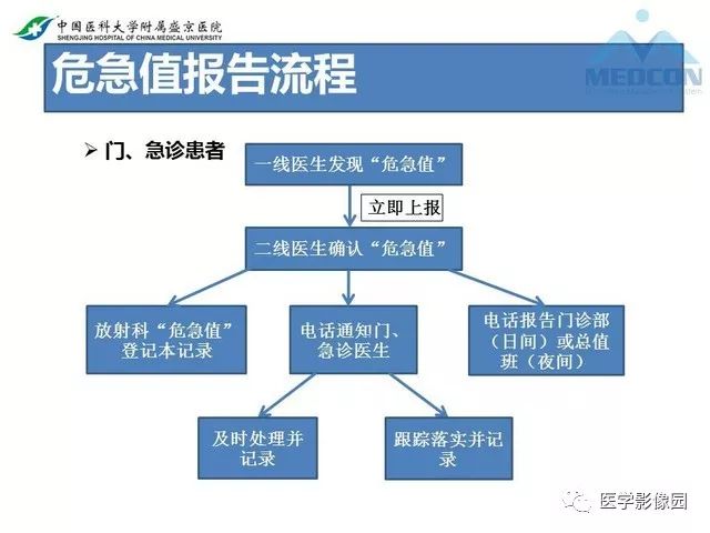 影像PPT - 【PPT】放射科危急值的处理-9