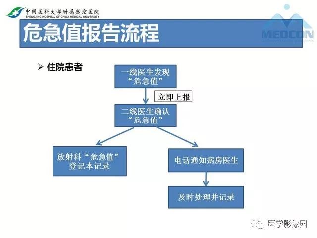影像PPT - 【PPT】放射科危急值的处理-11
