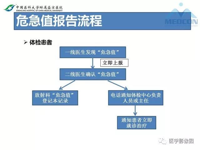 影像PPT - 【PPT】放射科危急值的处理-13