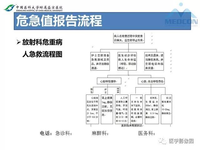 影像PPT - 【PPT】放射科危急值的处理-15