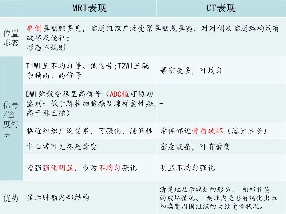 影像PPT - 【病例】鼻咽部肌上皮癌1例CT及MR影像-12