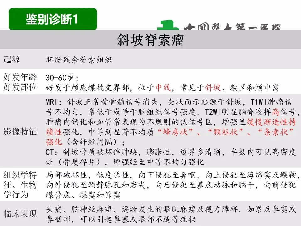 影像PPT - 【病例】鼻咽部肌上皮癌1例CT及MR影像-18