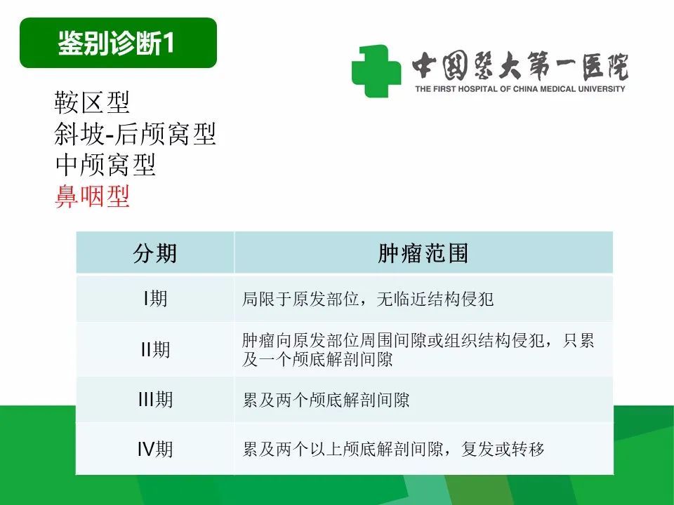 影像PPT - 【病例】鼻咽部肌上皮癌1例CT及MR影像-19
