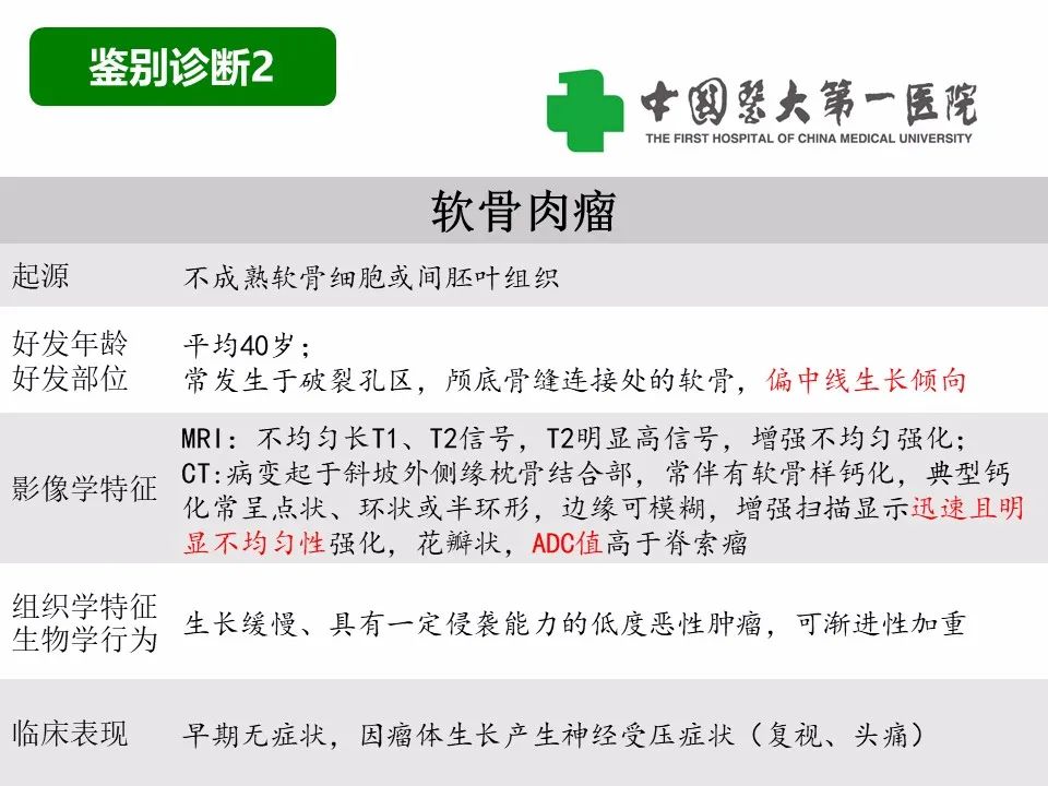 影像PPT - 【病例】鼻咽部肌上皮癌1例CT及MR影像-24