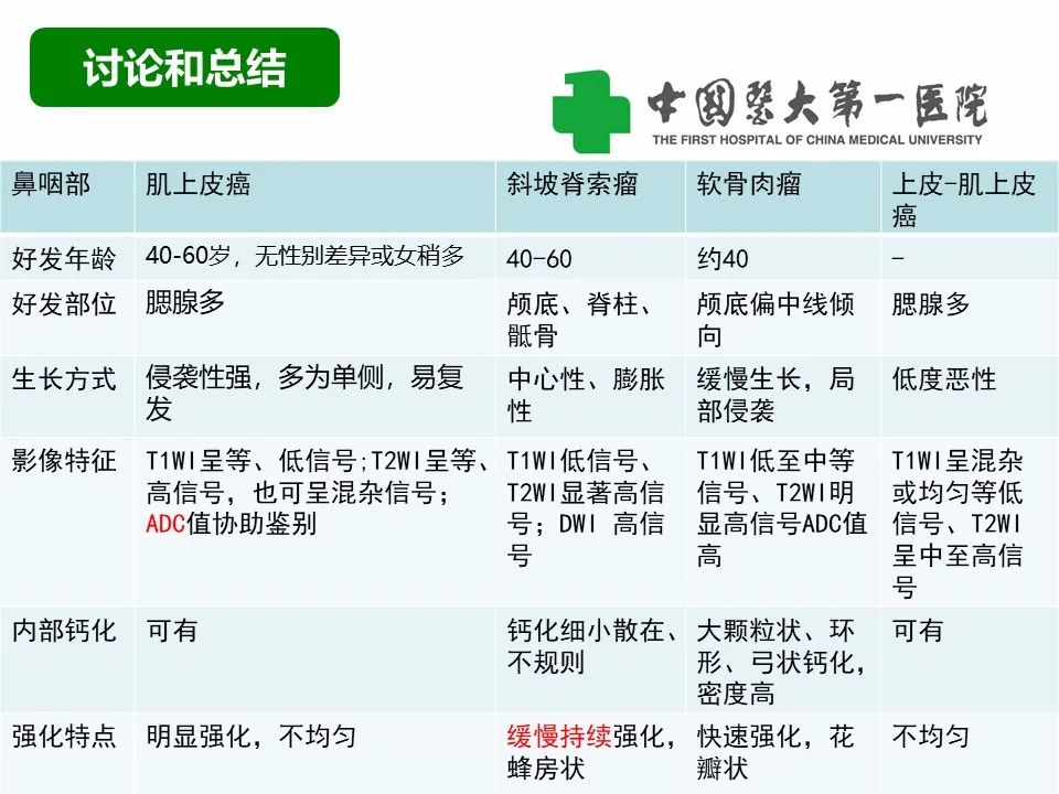 影像PPT - 【病例】鼻咽部肌上皮癌1例CT及MR影像-30
