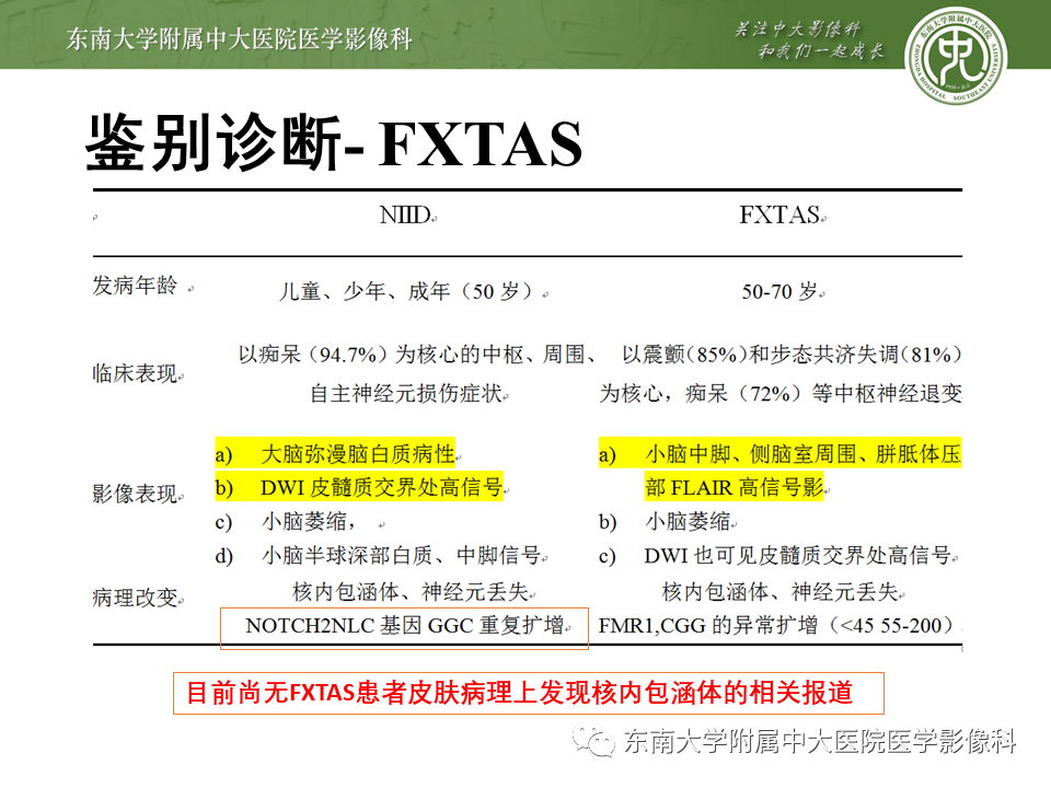 影像PPT - 【PPT】神经元核内包涵体病（NIID）的影像学诊断-28
