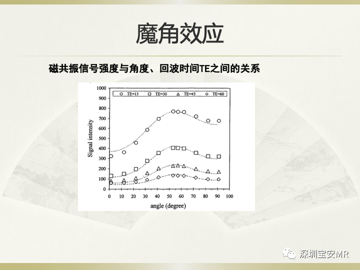 影像PPT - 【PPT】肩关节MRI检查技术-31