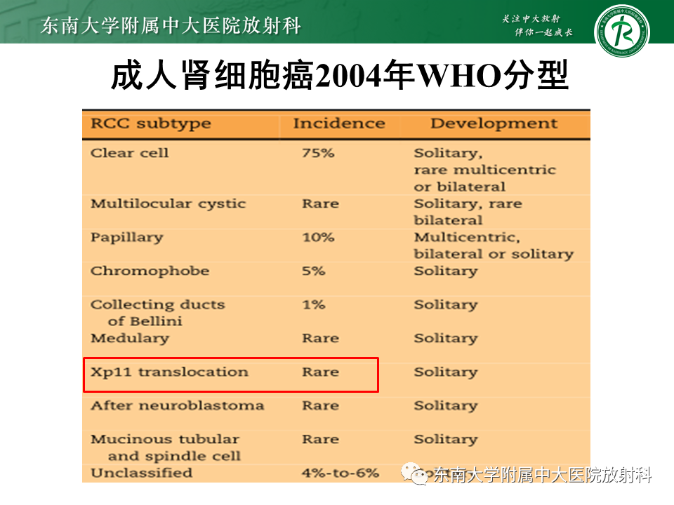 影像PPT - 【PPT】Xp11.2易位/TFE3基因融合相关性肾癌-7