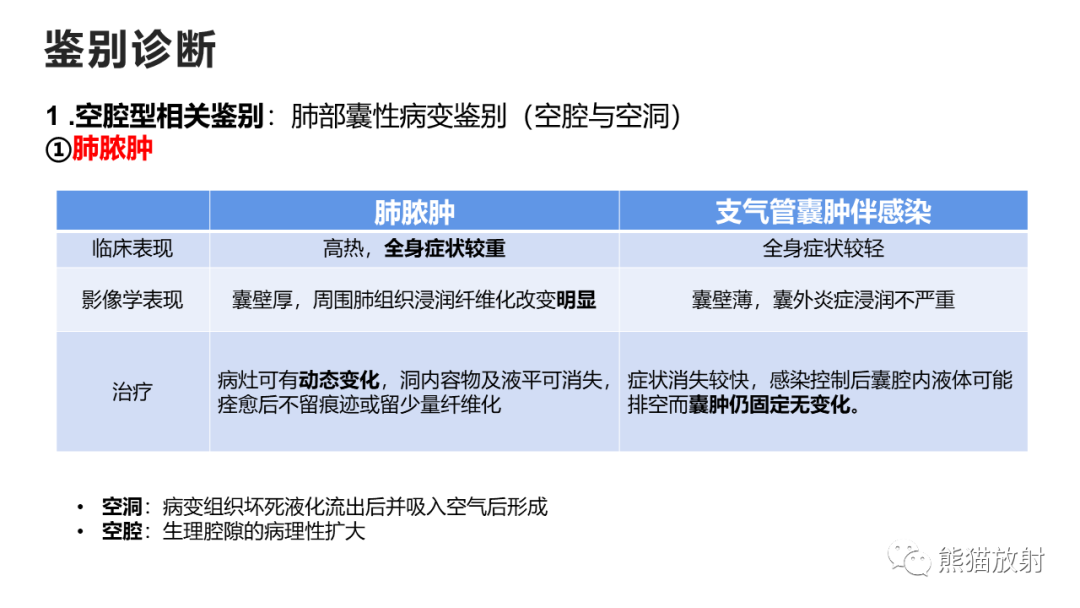 影像PPT - 【病例】支气管源性囊肿2例CT影像-35