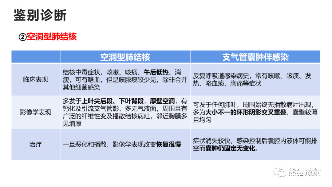 影像PPT - 【病例】支气管源性囊肿2例CT影像-37