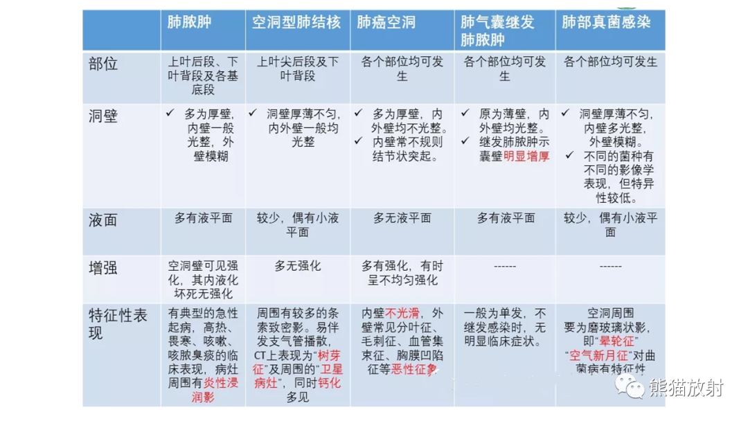 影像PPT - 【病例】支气管源性囊肿2例CT影像-42