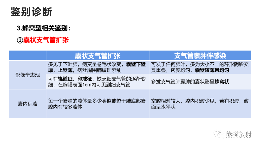影像PPT - 【病例】支气管源性囊肿2例CT影像-49