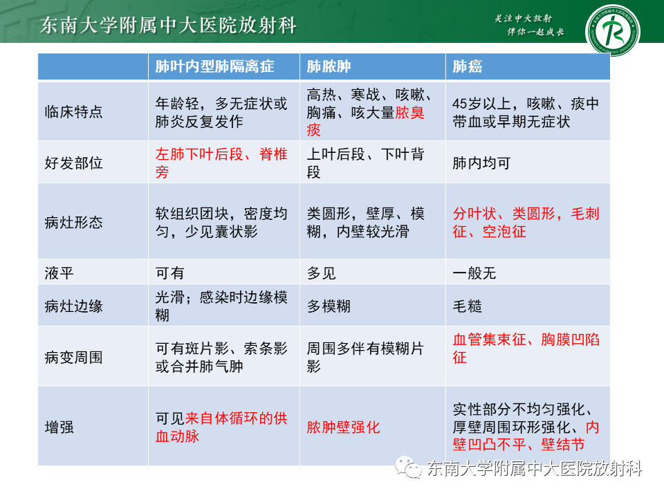 影像PPT - 【PPT】肺隔离症-21