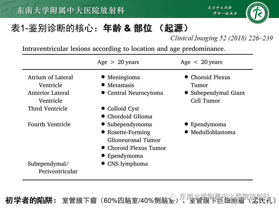 影像PPT - 【PPT】常见侧脑室占位影像诊断-4 影像PPT - 【PPT】常见侧脑室占位影像诊断-4