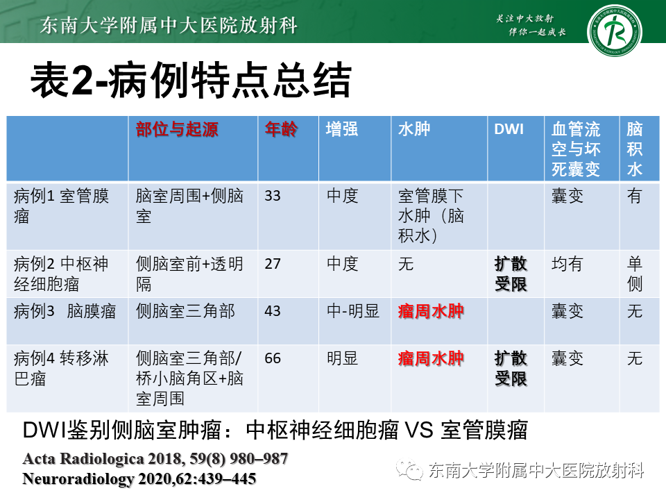 影像PPT - 【PPT】常见侧脑室占位影像诊断-5 影像PPT - 【PPT】常见侧脑室占位影像诊断-5