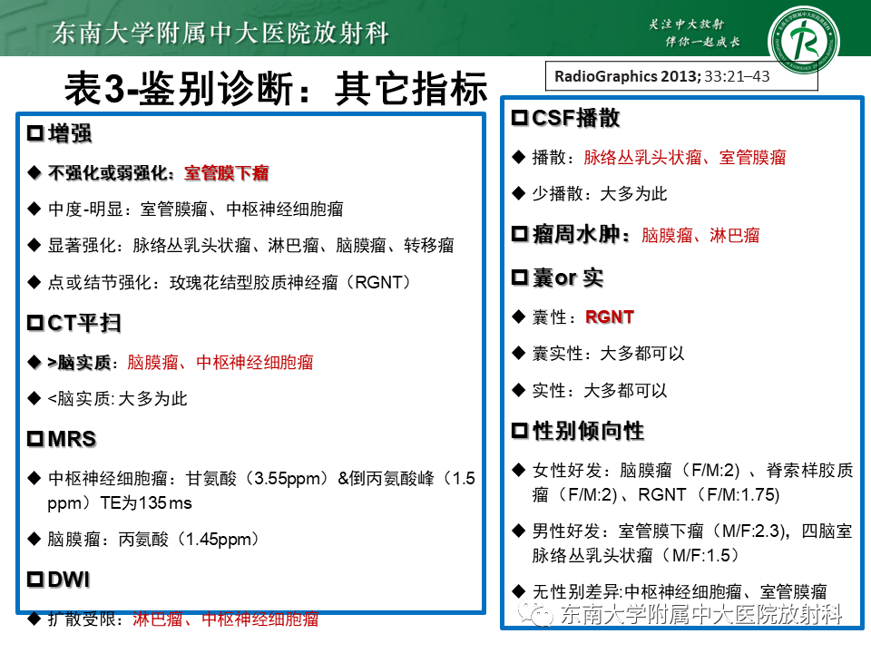影像PPT - 【PPT】常见侧脑室占位影像诊断-6 影像PPT - 【PPT】常见侧脑室占位影像诊断-6