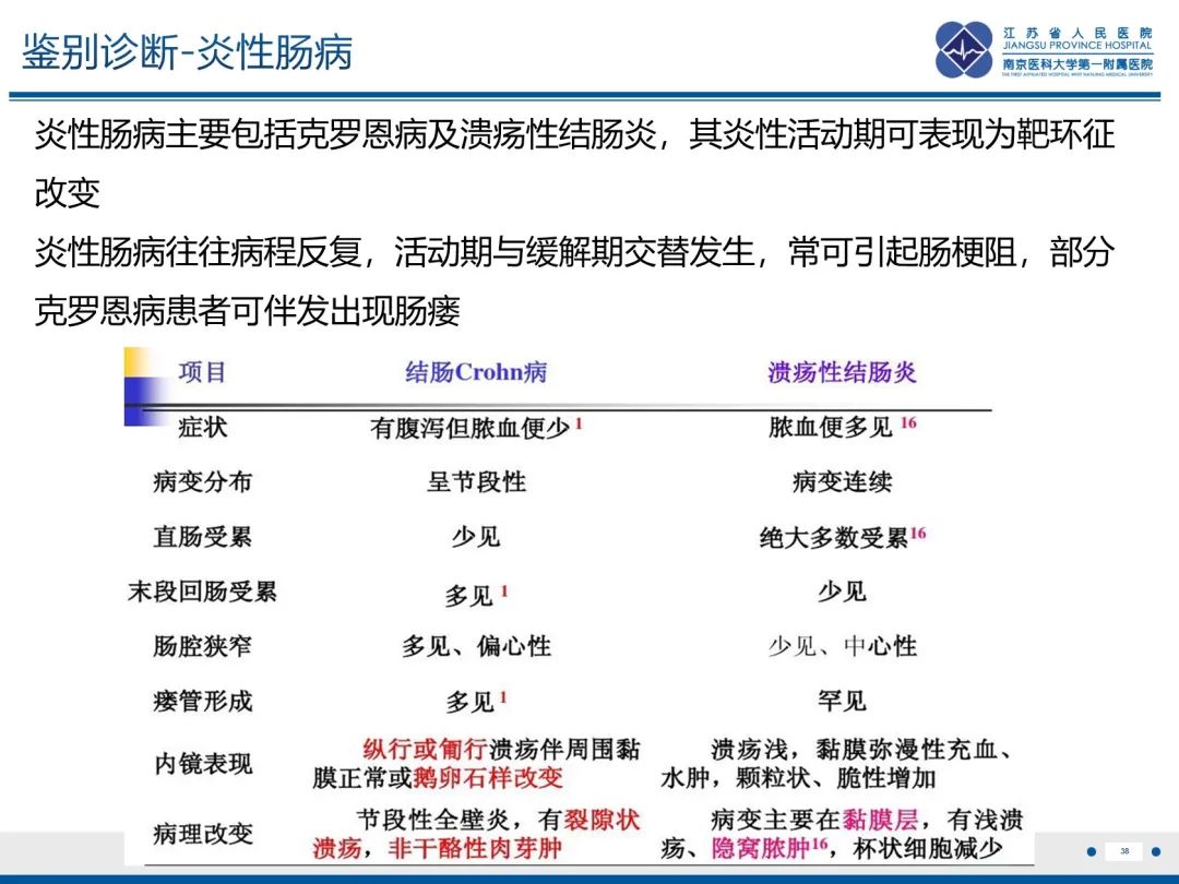 影像PPT - 【PPT】休克肠-38