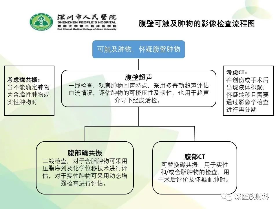 影像PPT - 【PPT】腹壁病变诊断思路-6