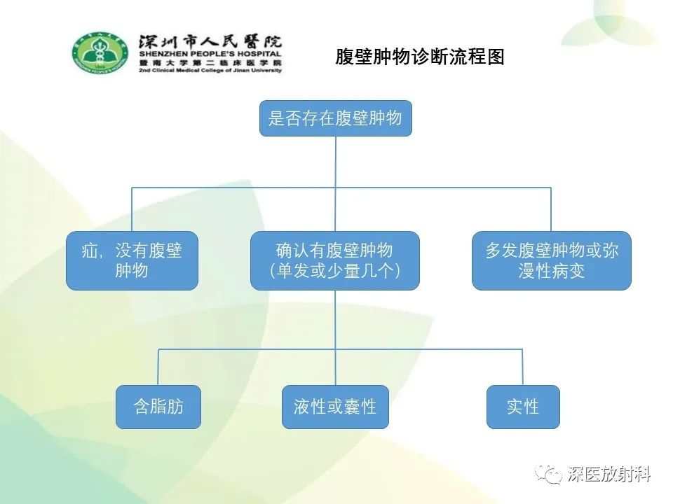 影像PPT - 【PPT】腹壁病变诊断思路-7