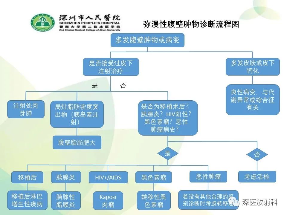 影像PPT - 【PPT】腹壁病变诊断思路-11