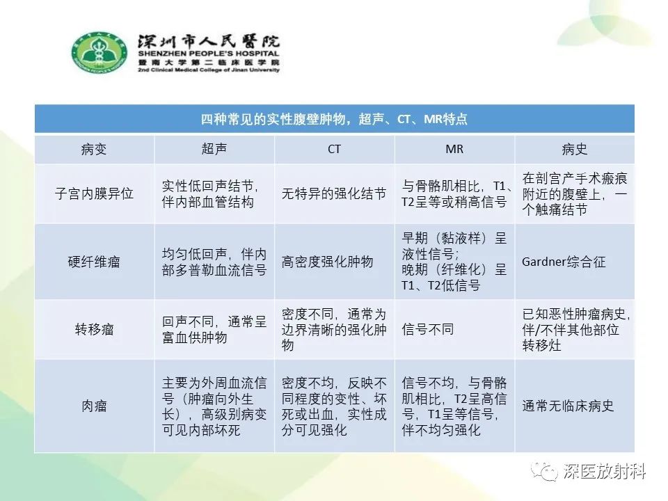 影像PPT - 【PPT】腹壁病变诊断思路-42