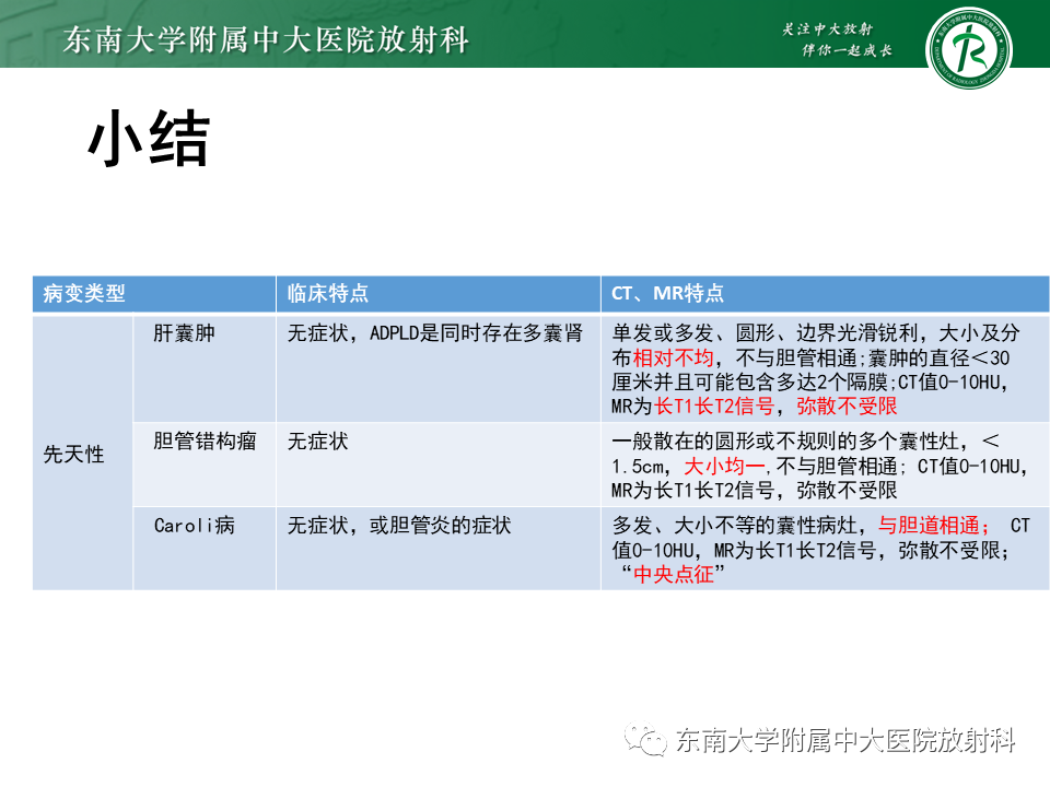 影像PPT - 【PPT】常见肝脏囊性病变的影像表现-14