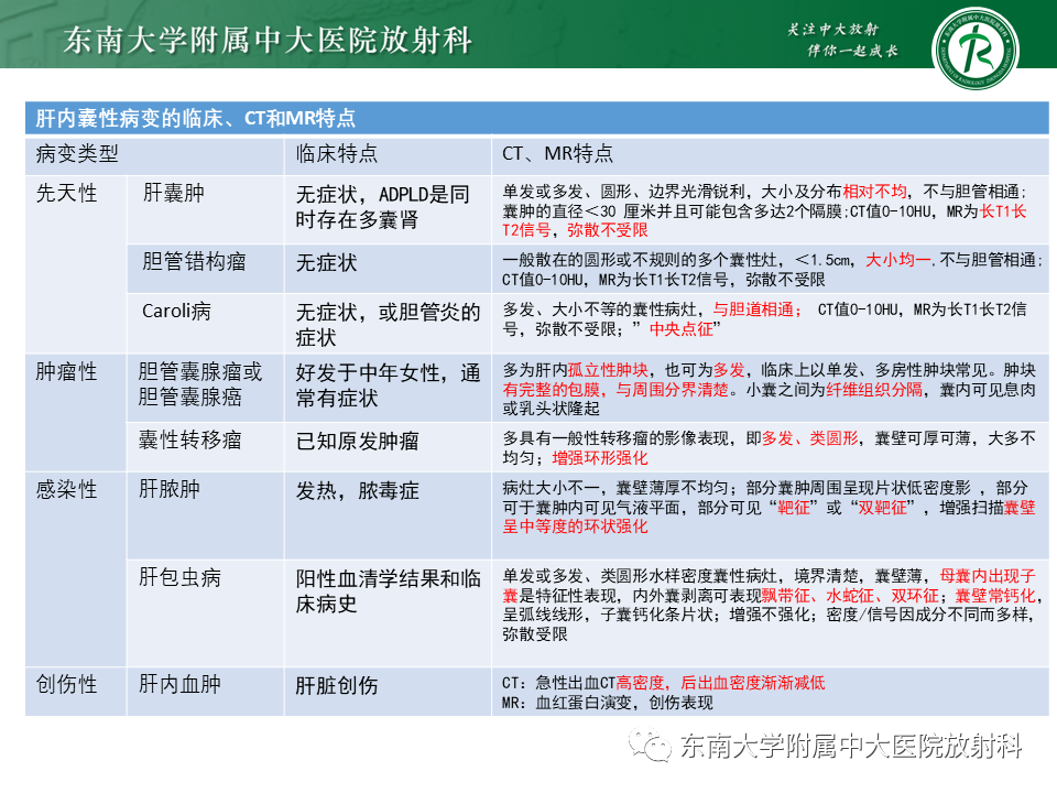 影像PPT - 【PPT】常见肝脏囊性病变的影像表现-25