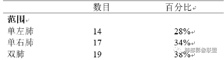 影像PPT - 鹦鹉热衣原体肺炎影像及临床研究-2 影像PPT - 鹦鹉热衣原体肺炎影像及临床研究-2