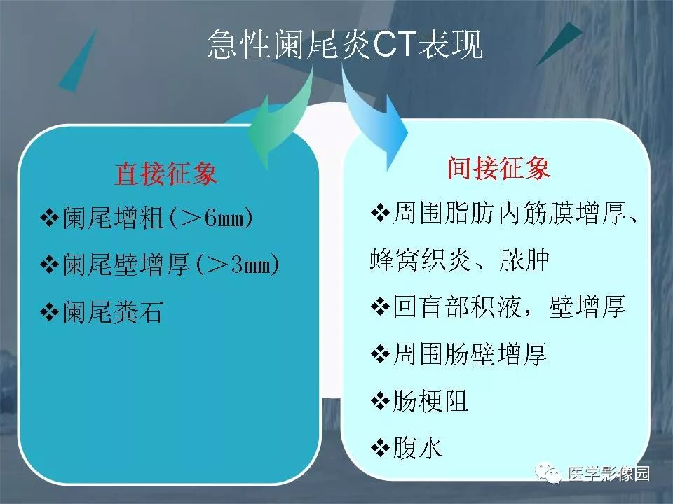 影像PPT - 【PPT】阑尾炎的CT诊断-19