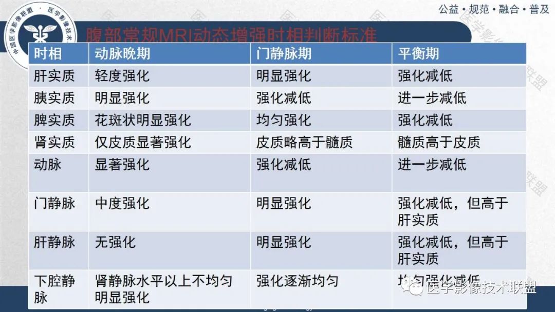 影像PPT - 【PPT】肝脏磁共振规范化扫描特异性对比剂增强MR—扫描方案与经验分享-15