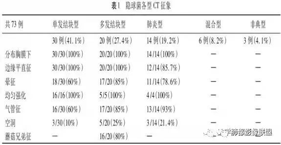 影像PPT - 【病例】出乎意料的“隐球君”,你想到了吗?-81 影像PPT - 【病例】出乎意料的“隐球君”,你想到了吗?-81