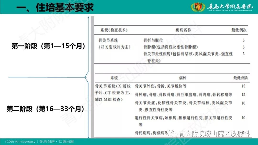 影像PPT - 【PPT】骨关节影像诊断培训要点解析-3