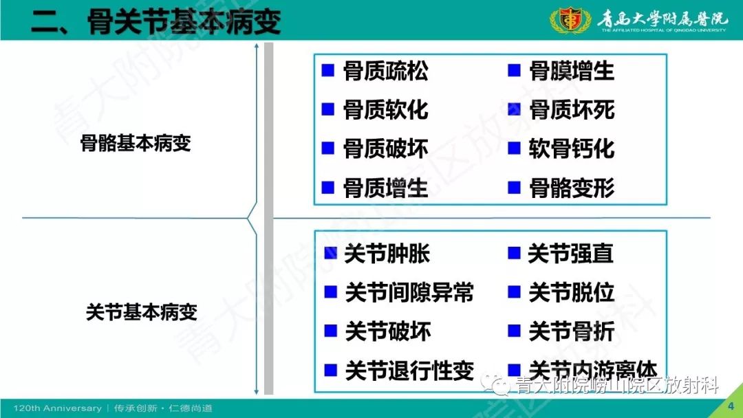影像PPT - 【PPT】骨关节影像诊断培训要点解析-4