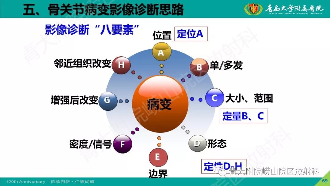 影像PPT - 【PPT】骨关节影像诊断培训要点解析-69
