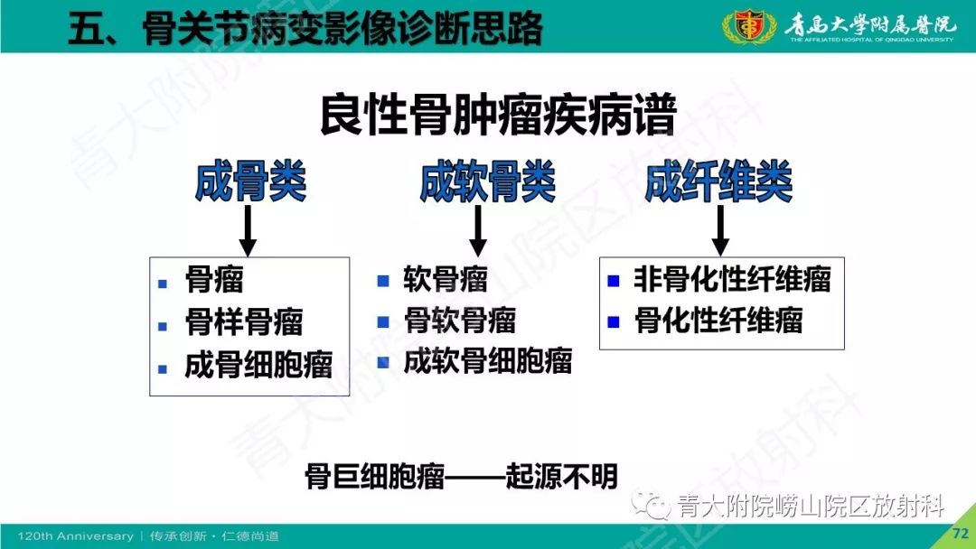 影像PPT - 【PPT】骨关节影像诊断培训要点解析-72