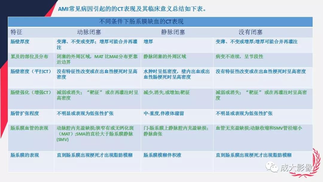 影像PPT - 【PPT】多层螺旋CT诊断急性肠系膜缺血-21