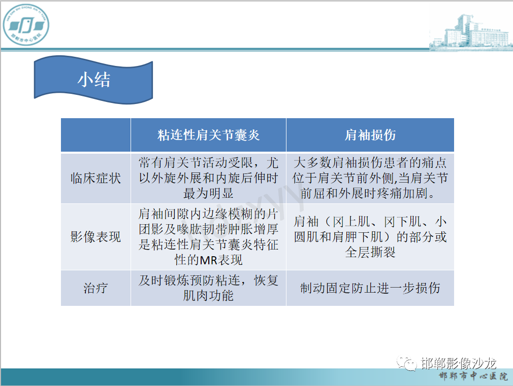 影像PPT - 【PPT】肩周炎和肩袖损伤的鉴别-32