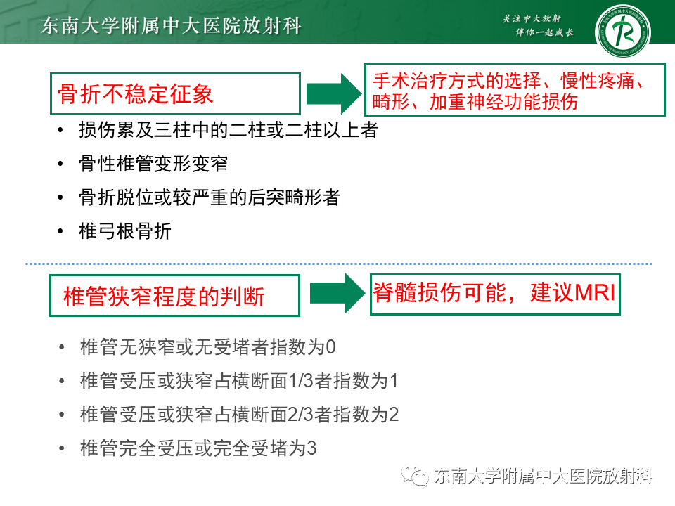 影像PPT - 【PPT】上颈椎骨折影像学评估-25 影像PPT - 【PPT】上颈椎骨折影像学评估-25
