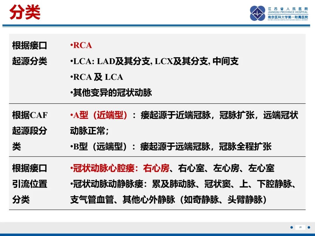 影像PPT - 【PPT】冠状动脉瘘-22