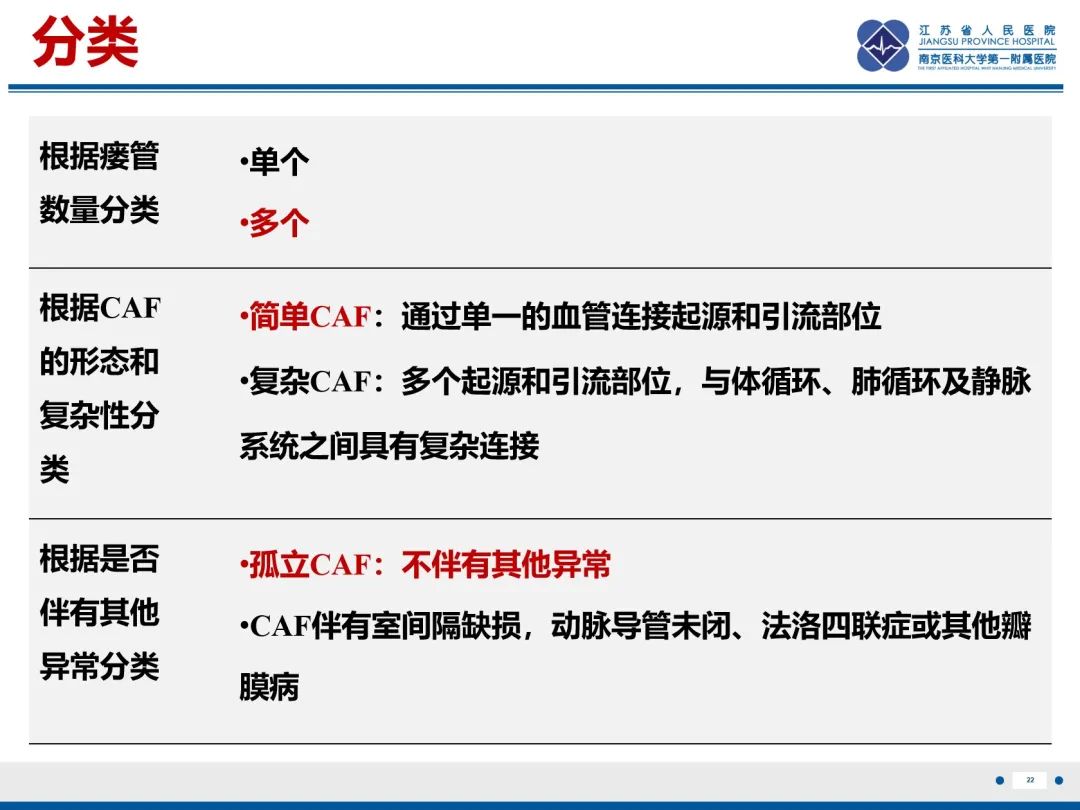 影像PPT - 【PPT】冠状动脉瘘-23