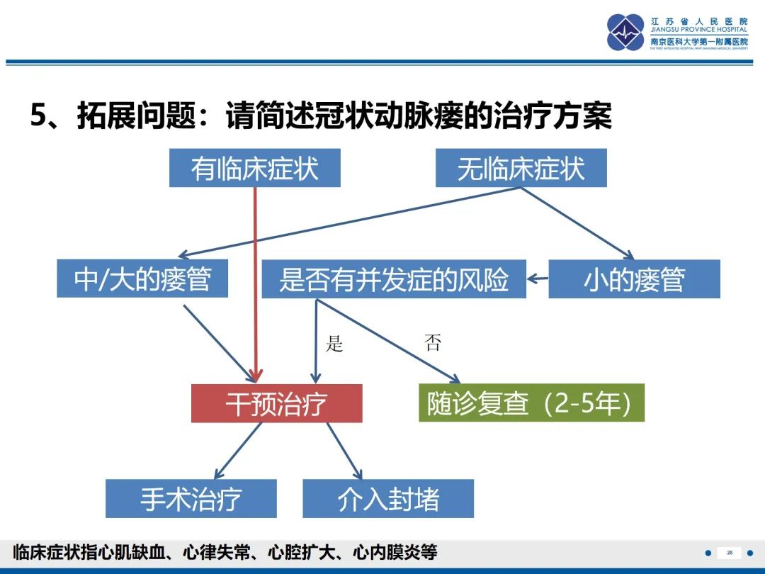 影像PPT - 【PPT】冠状动脉瘘-29