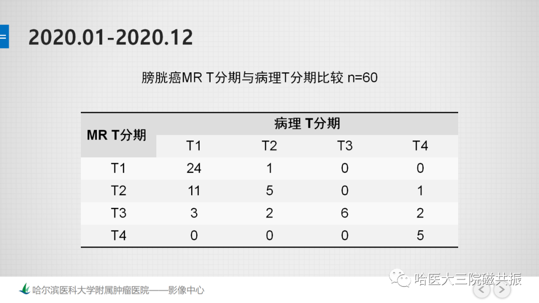 影像PPT - 【PPT】膀胱误诊病例及膀胱癌报告书写规范-1