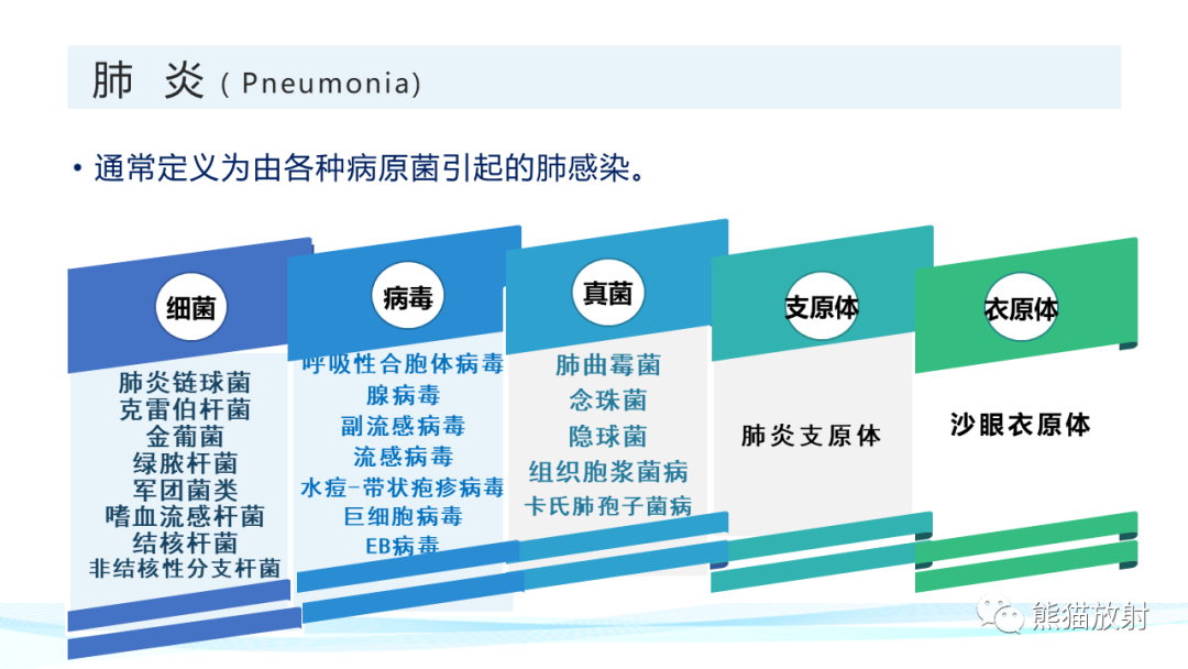 影像PPT - 【PPT】肺炎的常见影像学表现-2